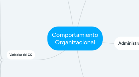 Mind Map: Comportamiento Organizacional