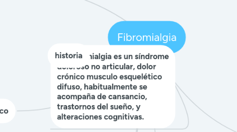 Mind Map: Fibromialgia