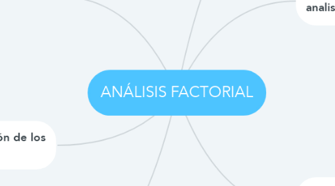 Mind Map: ANÁLISIS FACTORIAL