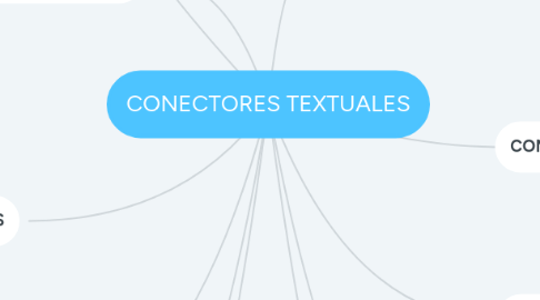 Mind Map: CONECTORES TEXTUALES