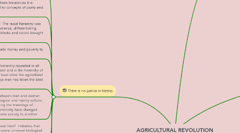 Mind Map: AGRICULTURAL REVOLUTION
