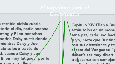 Mind Map: El Inquilino: Jack el Destripador