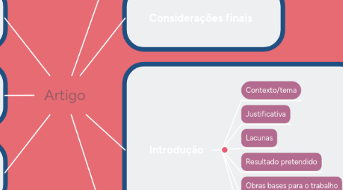 Mind Map: Artigo