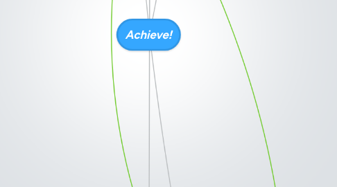 Mind Map: Achieve!