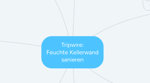 Mind Map: Tripwire: Feuchte Kellerwand sanieren