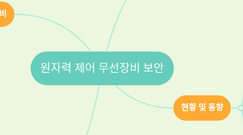 Mind Map: 원자력 제어 무선장비 보안