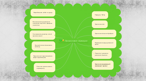 Mind Map: Промисловий переворот