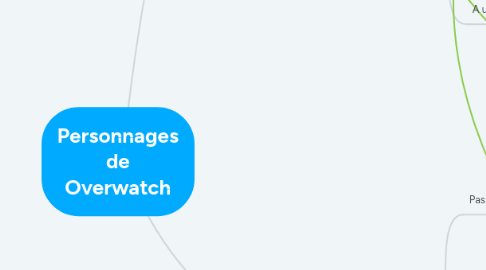 Mind Map: Personnages de Overwatch
