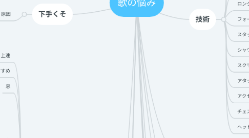 Mind Map: 歌の悩み