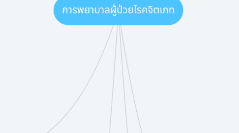 Mind Map: การพยาบาลผู้ป่วยโรคจิตเภท