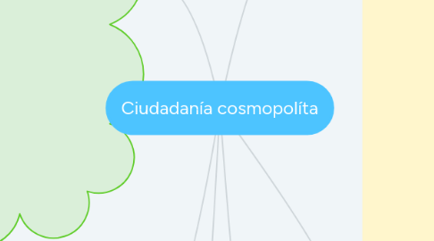 Mind Map: Ciudadanía cosmopolíta