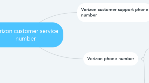 Mind Map: Verizon customer service number