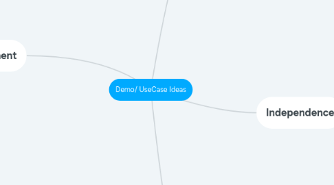 Mind Map: Demo/ UseCase Ideas