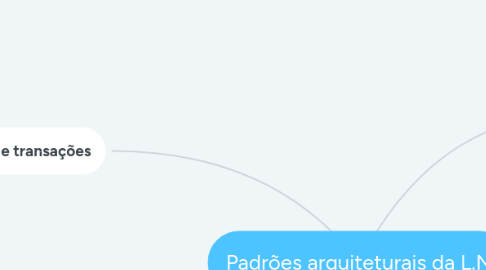 Mind Map: Padrões arquiteturais da L.N