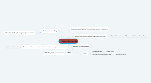 Mind Map: Alemanha dividida