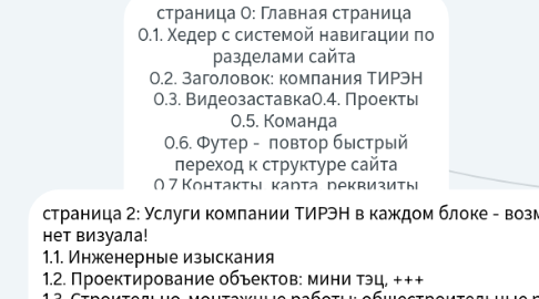 Mind Map: страница 0: Главная страница 0.1. Хедер с системой навигации по разделами сайта 0.2. Заголовок: компания ТИРЭН 0.3. Видеозаставка0.4. Проекты 0.5. Команда 0.6. Футер - повтор быстрый переход к структуре сайта 0.7.Контакты, карта, реквизиты 0.8. Форма обратной связи