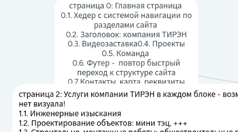 Mind Map: страница 0: Главная страница  0.1. Хедер с системой навигации по разделами сайта  0.2. Заголовок: компания ТИРЭН 0.3. Видеозаставка0.4. Проекты 0.5. Команда  0.6. Футер -  повтор быстрый переход к структуре сайта 0.7.Контакты, карта, реквизиты 0.8. Форма обратной связи