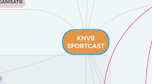 Mind Map: KNVB SPORTCAST
