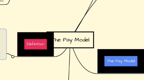 Mind Map: The Pay Model