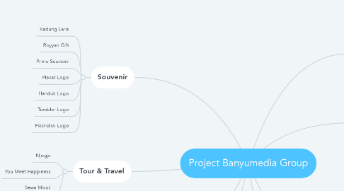 Mind Map: Project Banyumedia Group