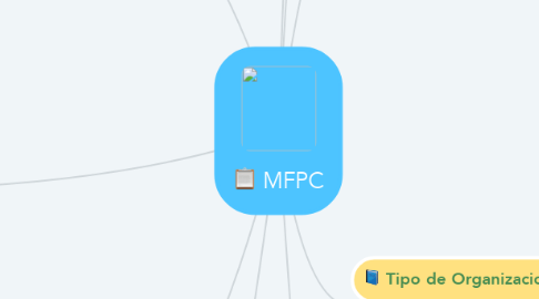 Mind Map: MFPC
