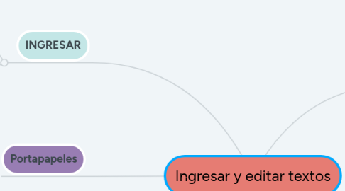 Mind Map: Ingresar y editar textos