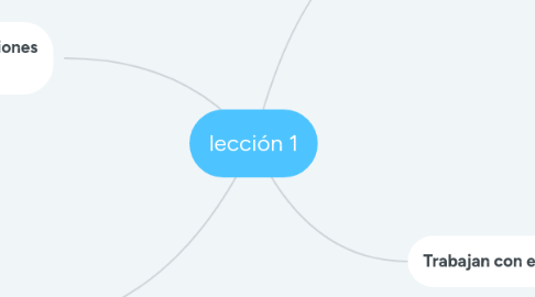 Mind Map: lección 1