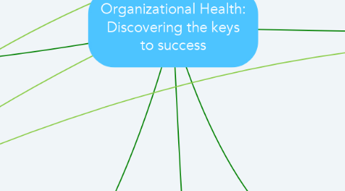 Mind Map: Organizational Health: Discovering the keys to success