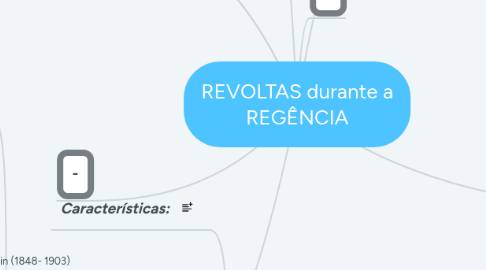 Mind Map: REVOLTAS durante a REGÊNCIA