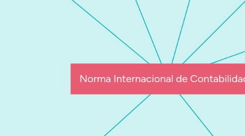 Mind Map: Norma Internacional de Contabilidad 1