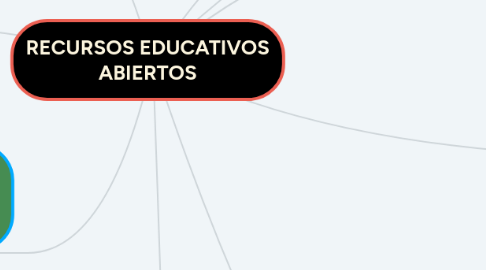 Mind Map: RECURSOS EDUCATIVOS ABIERTOS