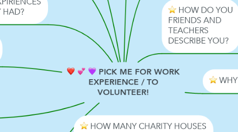Mind Map: PICK ME FOR WORK EXPERIENCE / TO VOLUNTEER!