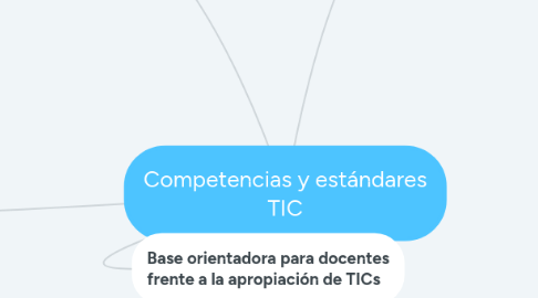 Mind Map: Competencias y estándares TIC