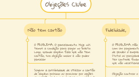 Mind Map: Objeções Clube