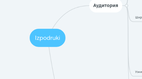 Mind Map: Izpodruki