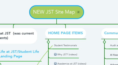 Mind Map: NEW JST Site Map