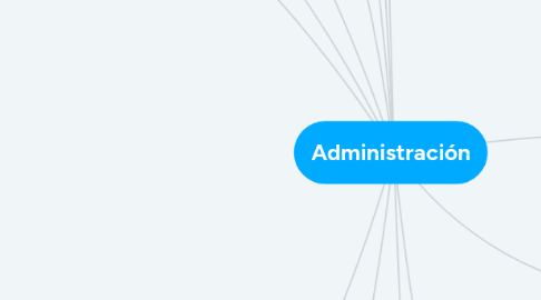 Mind Map: Administración