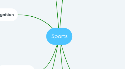 Mind Map: Sports