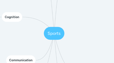 Mind Map: Sports