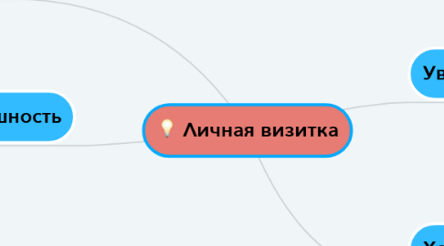 Mind Map: Личная визитка