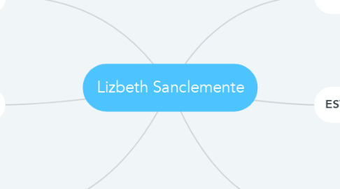 Mind Map: Lizbeth Sanclemente