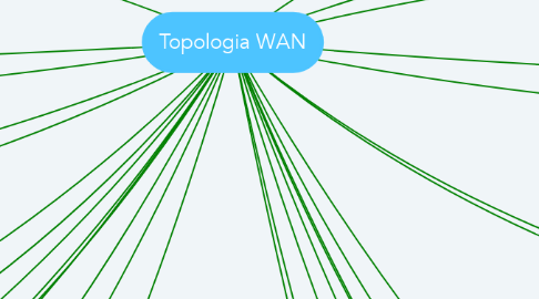 Mind Map: Topologia WAN