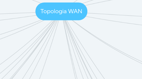 Mind Map: Topologia WAN