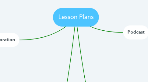 Mind Map: Lesson Plans