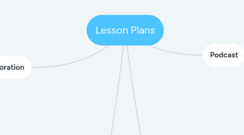 Mind Map: Lesson Plans