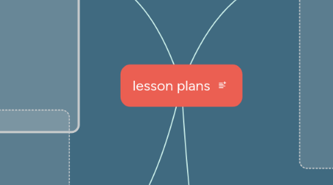 Mind Map: lesson plans