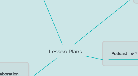 Mind Map: Lesson Plans