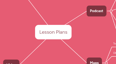 Mind Map: Lesson Plans