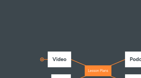 Mind Map: Lesson Plans