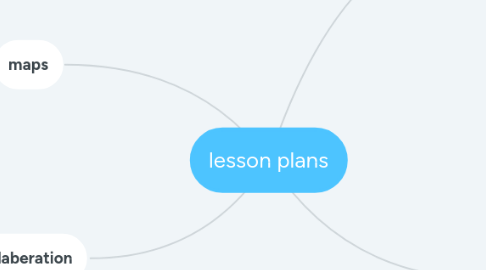 Mind Map: lesson plans